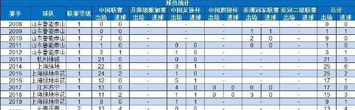 博鱼-高迪社媒谈中超200场里程碑：寥寥数字，却已是半生征途