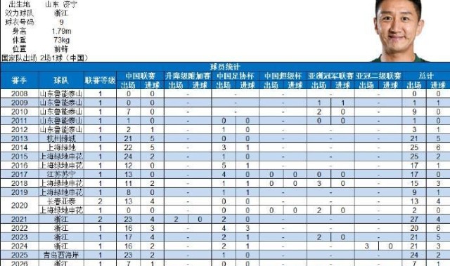 博鱼-高迪社媒谈中超200场里程碑：寥寥数字，却已是半生征途