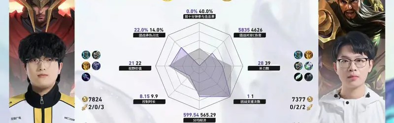 博鱼-TCG/WB第5局数据对比：北觅戈娅全包围小麦孙权