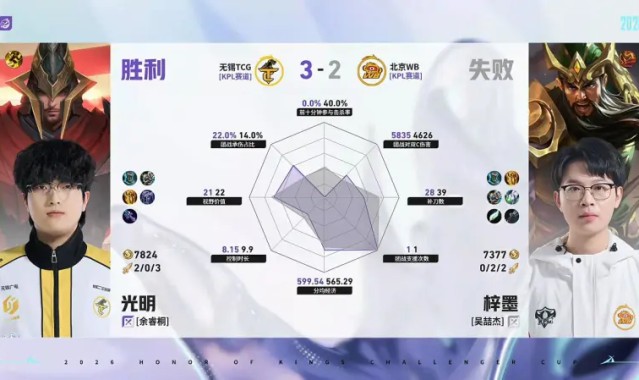 博鱼-TCG/WB第5局数据对比：北觅戈娅全包围小麦孙权
